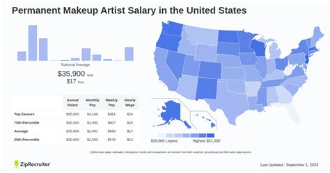 Makeup Artist hourly salaries in the United States at Dior  